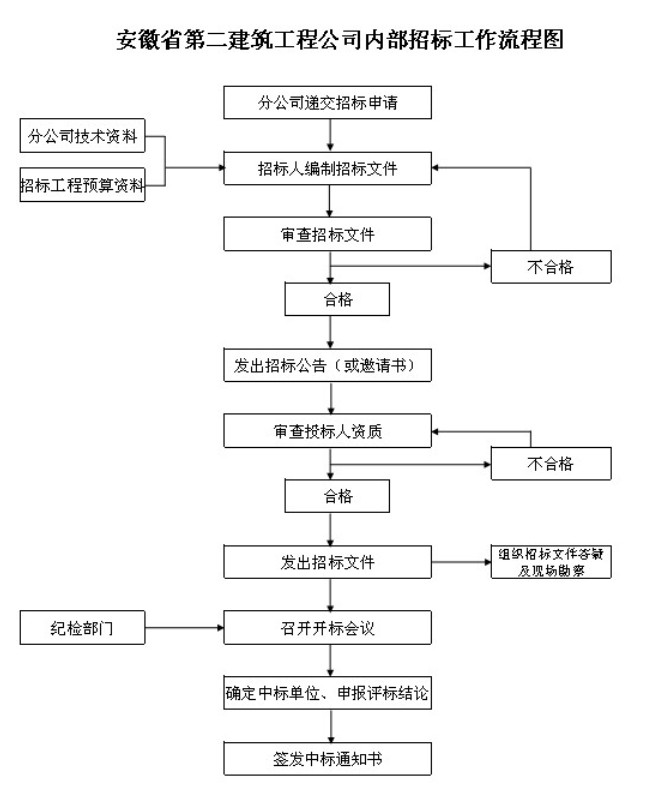 k8(й)ٷվ